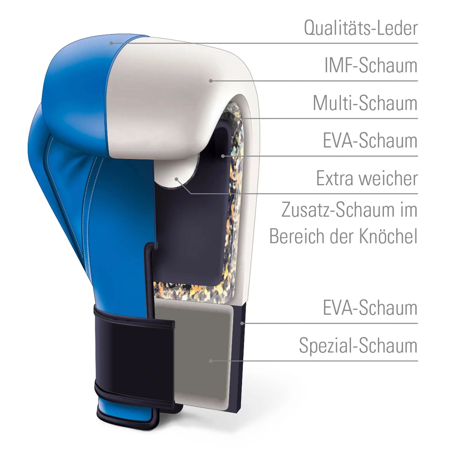 Boxhandschuhe PAFFEN SPORT KIBO FIGHT